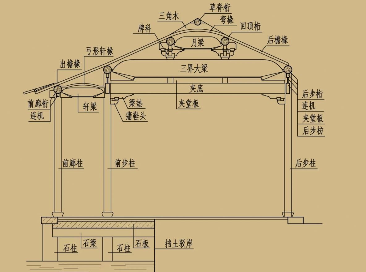 水榭的一般结构（以濯缨水阁为例）